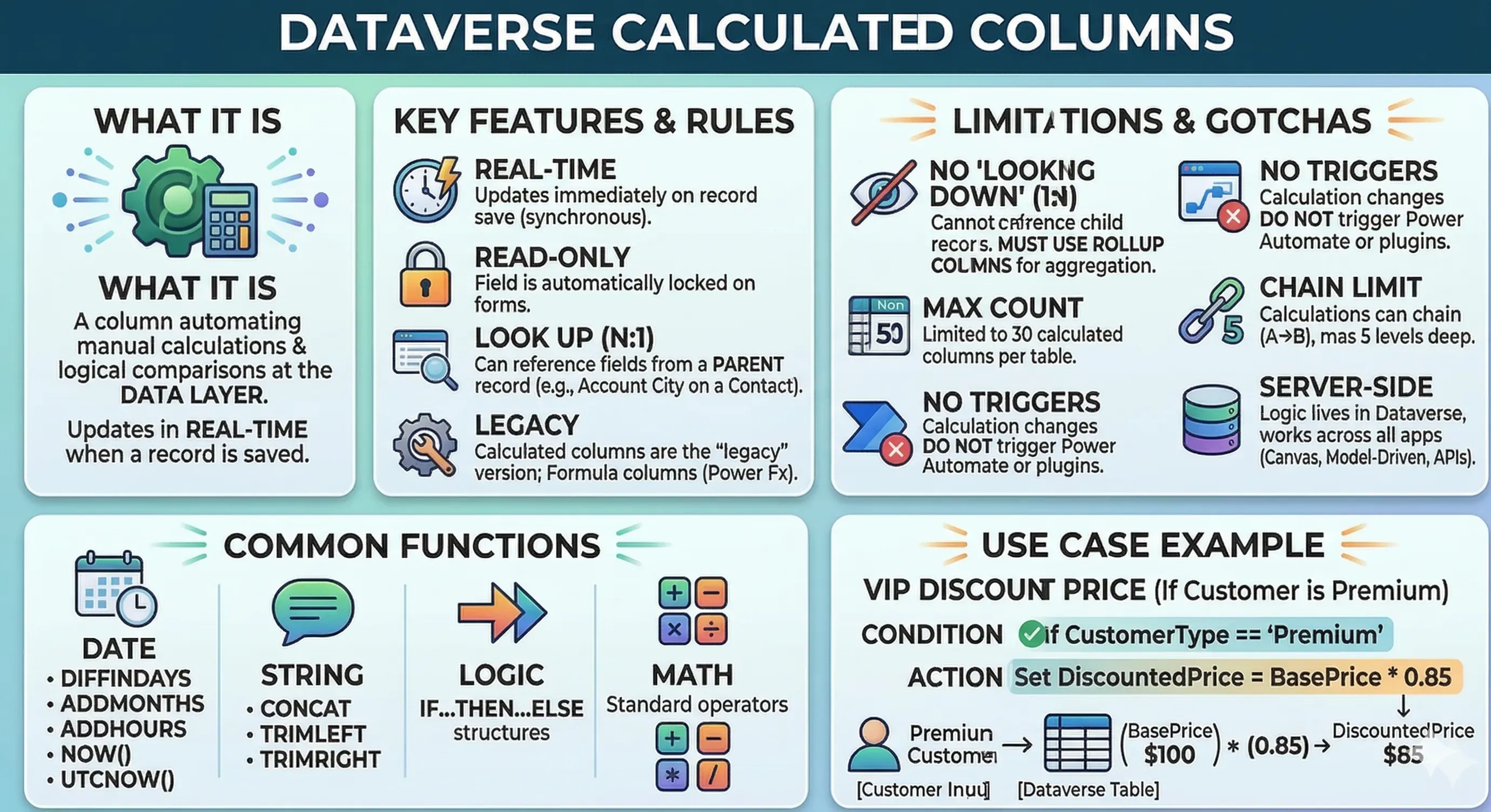 Dataverse Calculated Columns Infographic