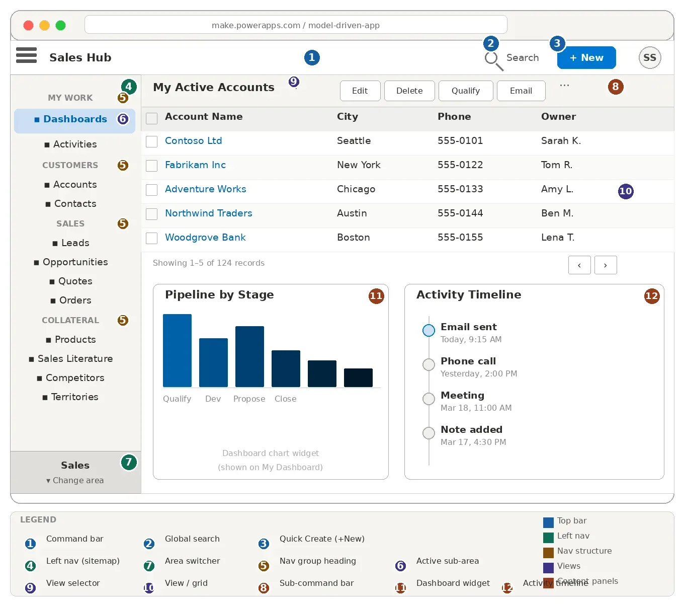 Model Driven Apps UI Overview